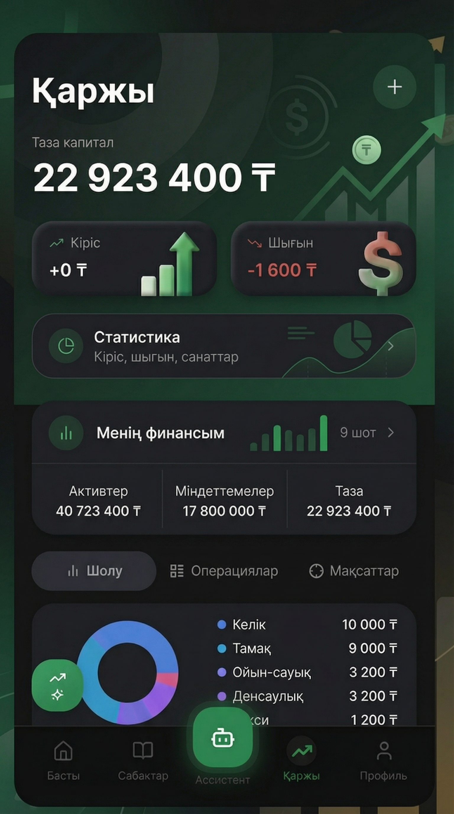 Қаржы