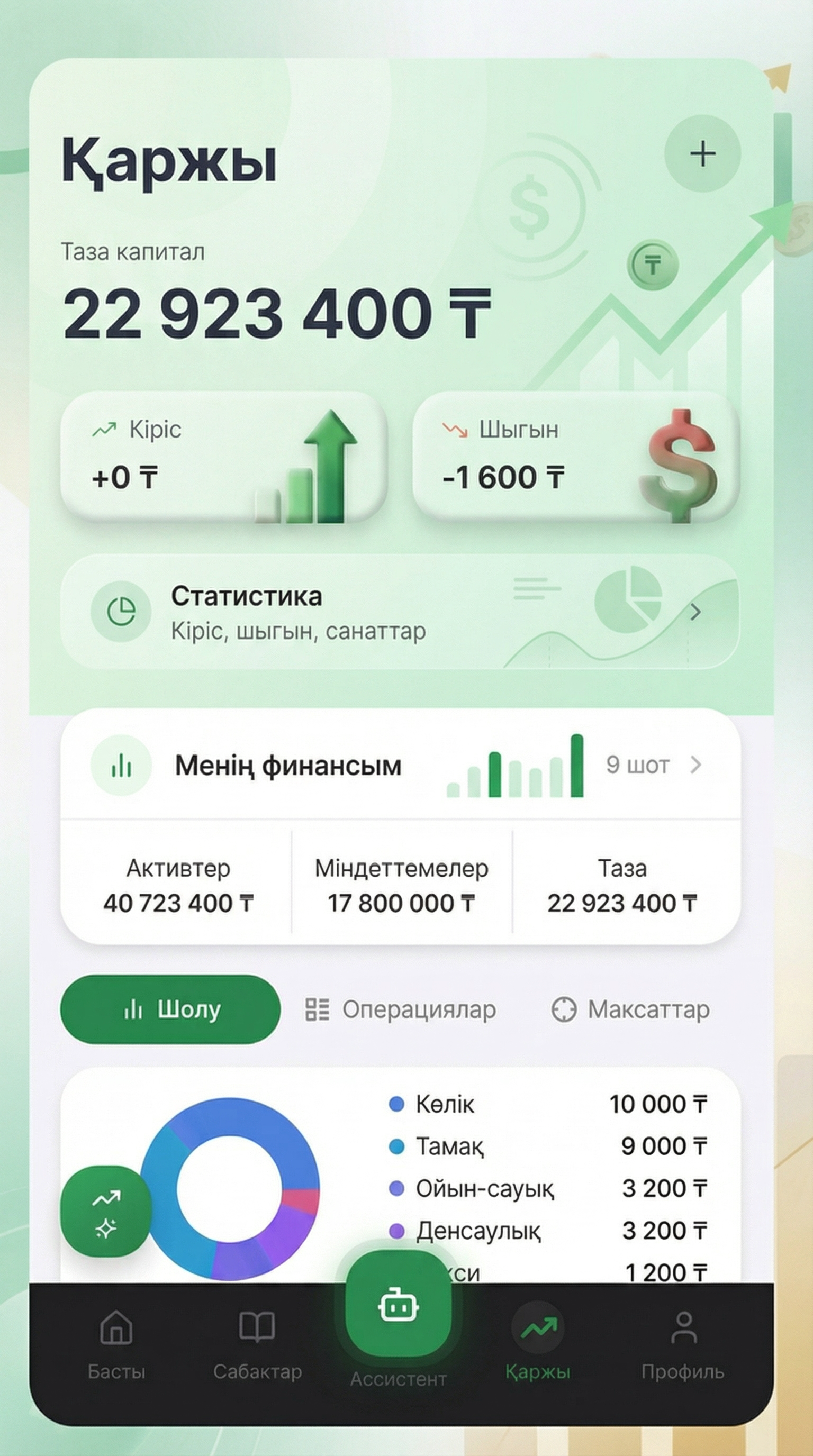 Қаржы